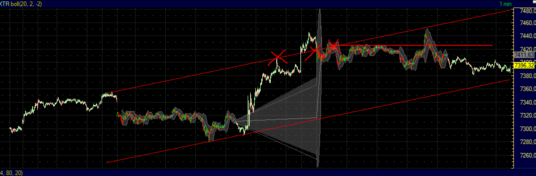 Indexhandel 2012 Rally trotz unzähligen Krisen? 537497