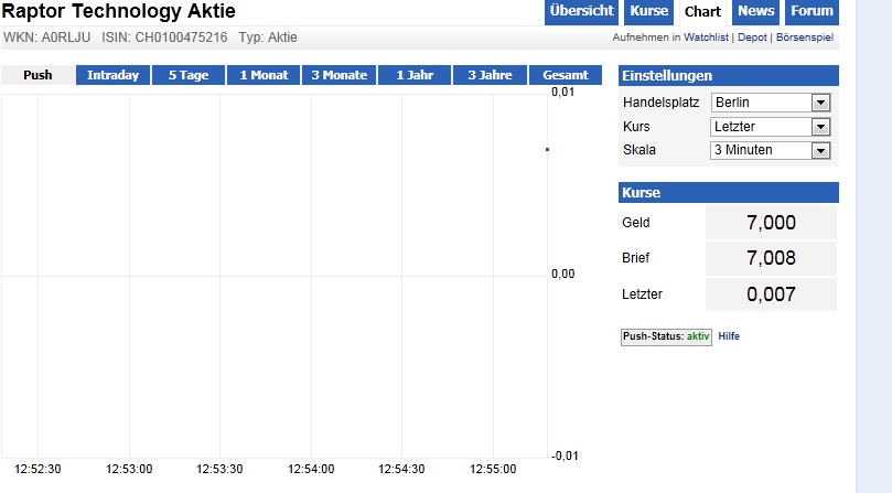 Der nächste Tenbagger ? 538015