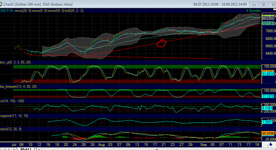 Indexhandel 2012 Rally trotz unzähligen Krisen? 538429