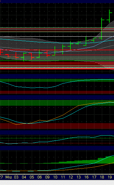 Indexhandel 2012 Rally trotz unzähligen Krisen? 538447