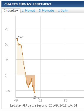 Quo Vadis Dax 2012 - Krise ohne Ende? 538534
