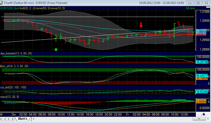 Indexhandel 2012 Rally trotz unzähligen Krisen? 538875