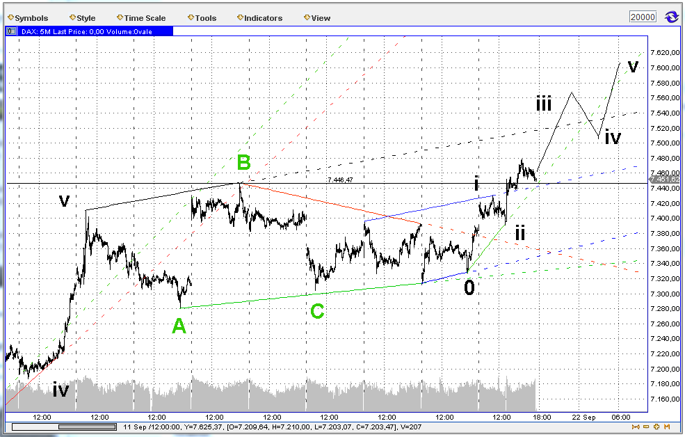 Indexhandel 2012 Rally trotz unzähligen Krisen? 538949