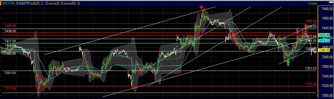 Quo Vadis Dax 2012 - Krise ohne Ende? 539759