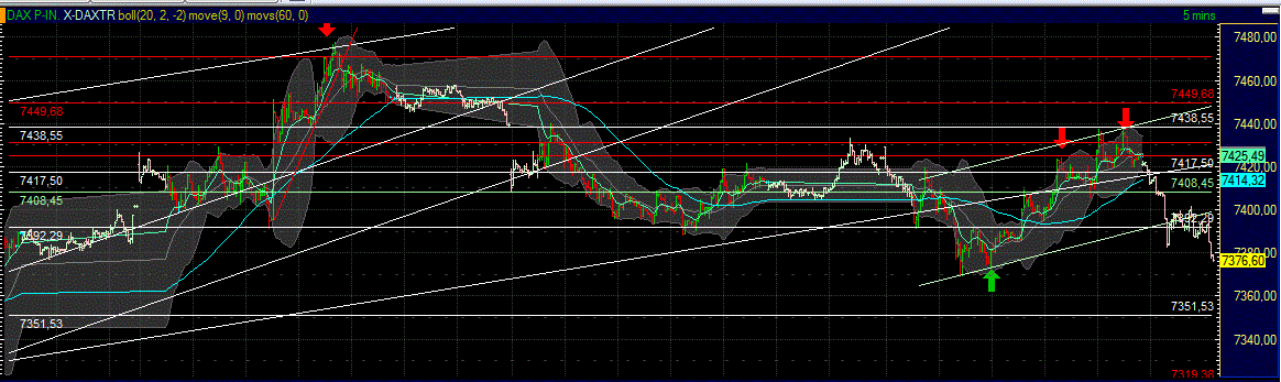 Quo Vadis Dax 2012 - Krise ohne Ende? 539764