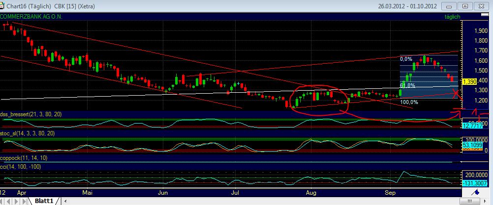 Elliott Wave DAX daily 540351