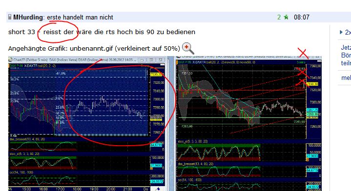 Elliott Wave DAX daily 540361