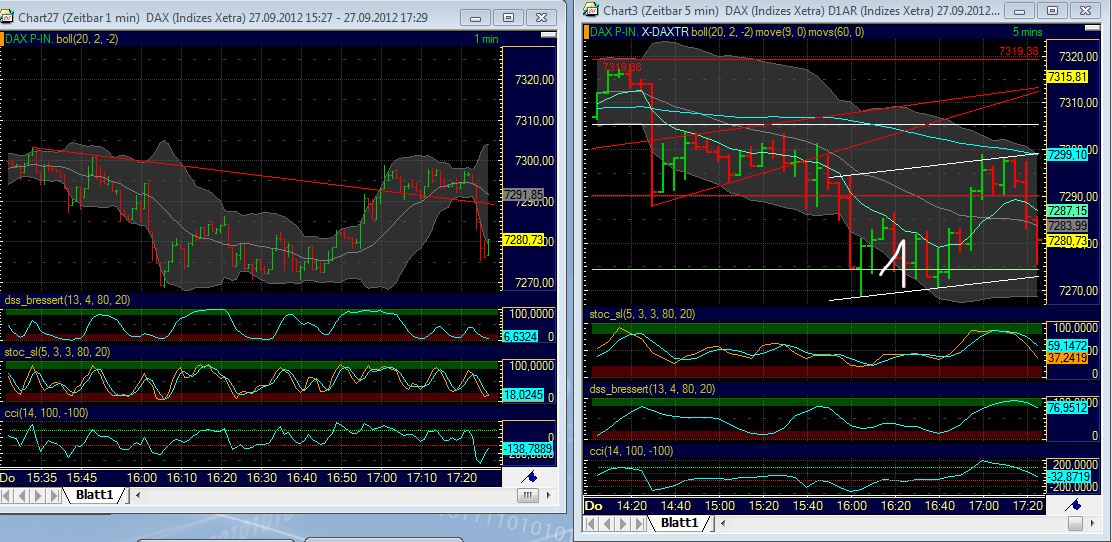 Elliott Wave DAX daily 540364