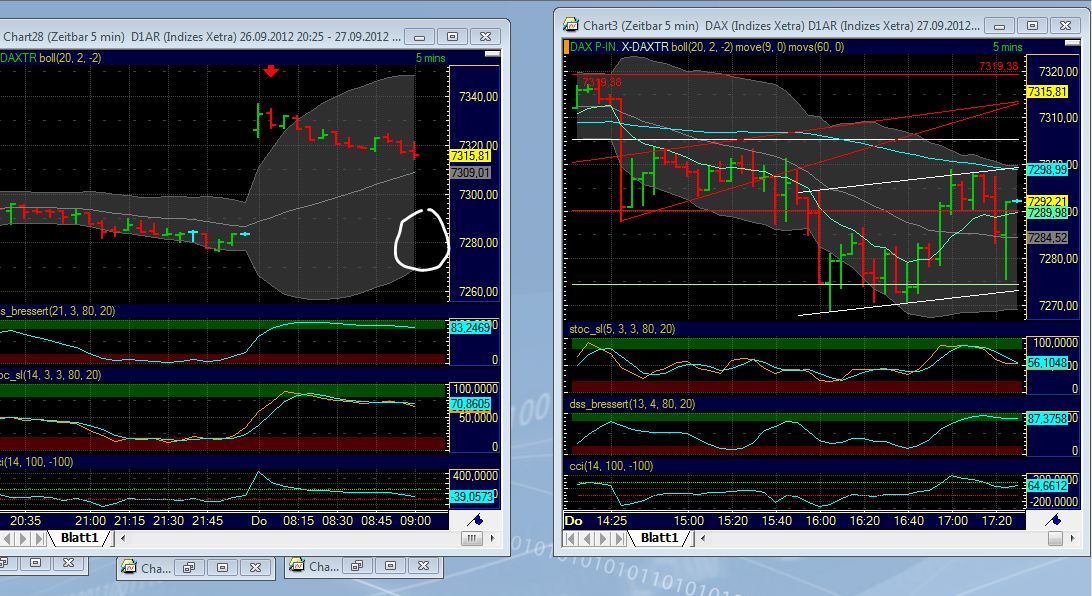 Elliott Wave DAX daily 540365
