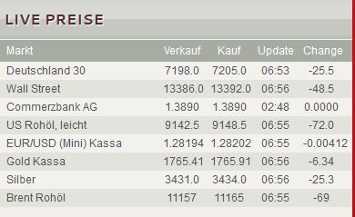 Quo Vadis Dax 2012 - Krise ohne Ende? 541019