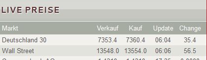 Quo Vadis Dax 2012 - Krise ohne Ende? 541850