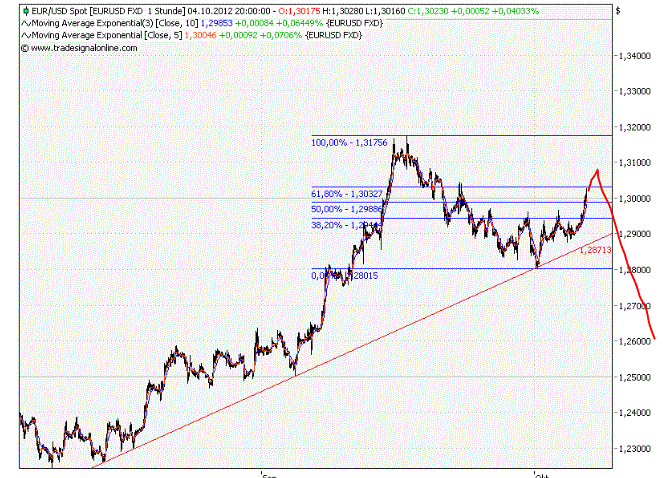 QV ultimate 2012 542054