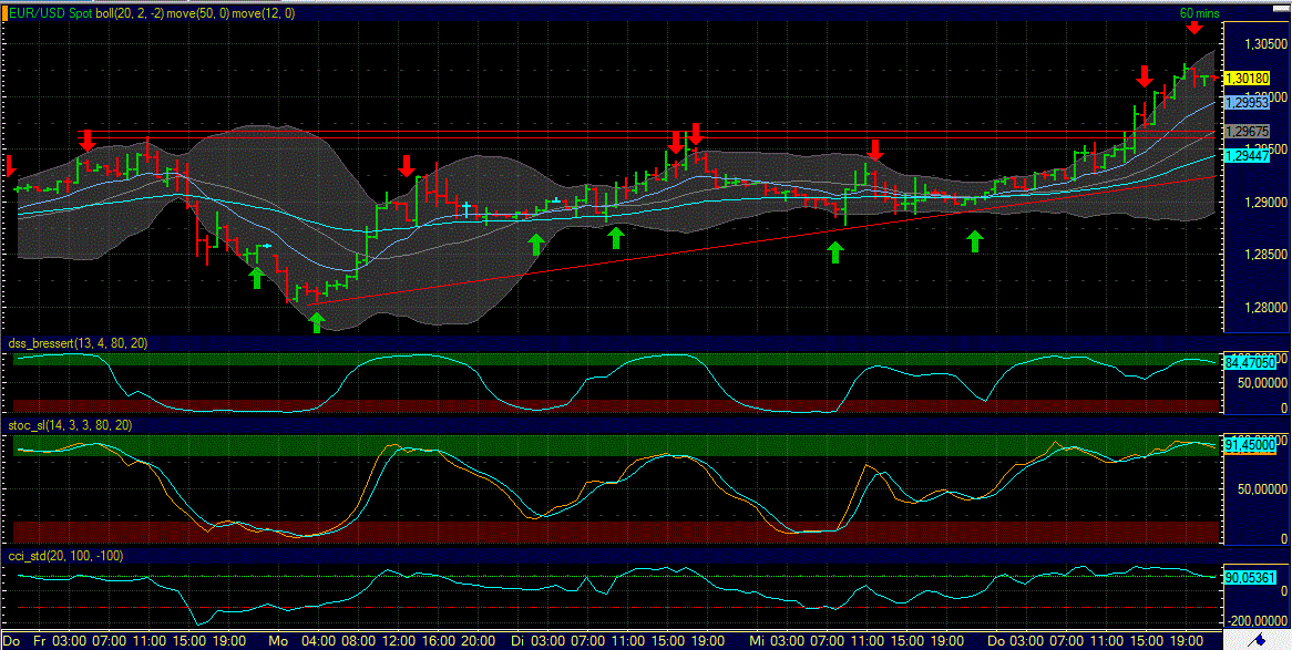 Indexhandel 2012 Rally trotz unzähligen Krisen? 542102