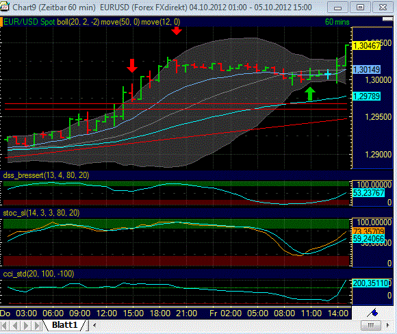 Indexhandel 2012 Rally trotz unzähligen Krisen? 542267