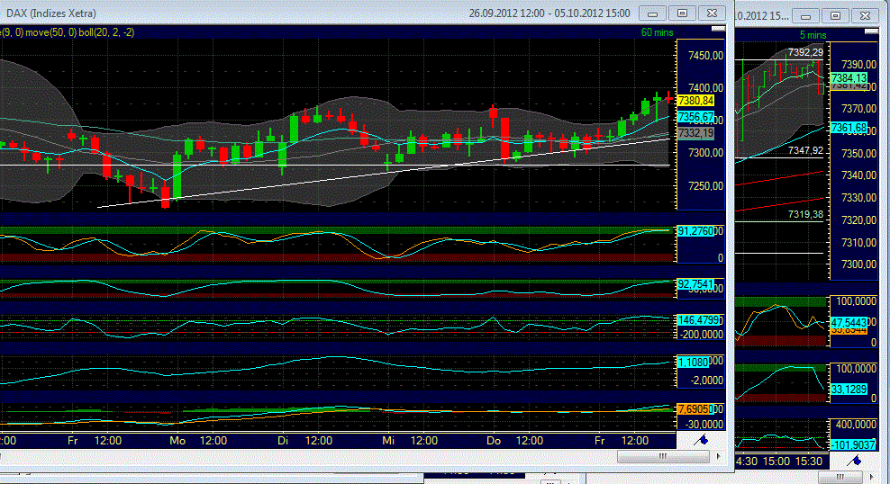 Indexhandel 2012 Rally trotz unzähligen Krisen? 542272