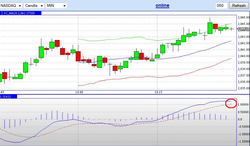 Quo Vadis Dax 2012 - Krise ohne Ende? 542296