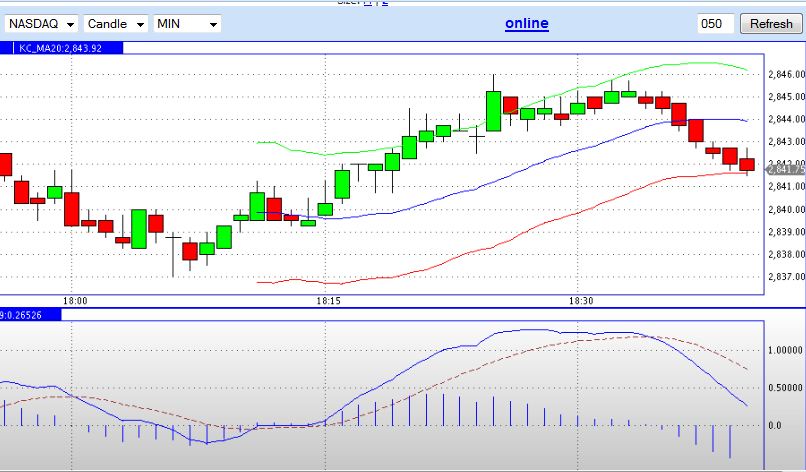 Quo Vadis Dax 2012 - Krise ohne Ende? 542298