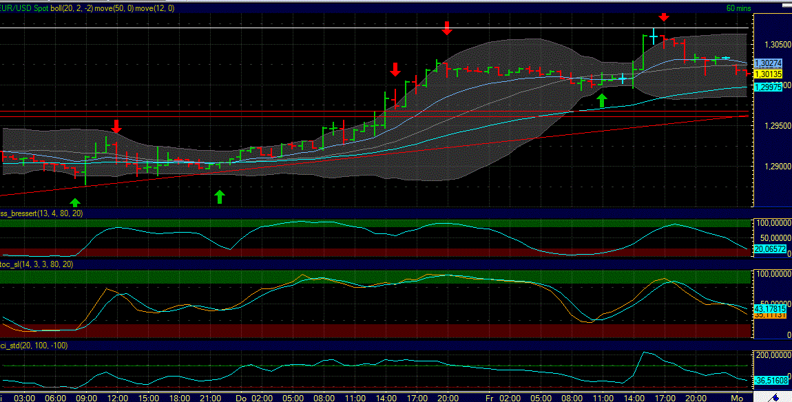 Indexhandel 2012 Rally trotz unzähligen Krisen? 542689