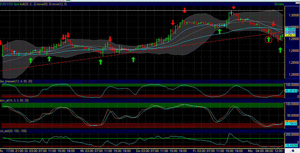 Indexhandel 2012 Rally trotz unzähligen Krisen? 542798