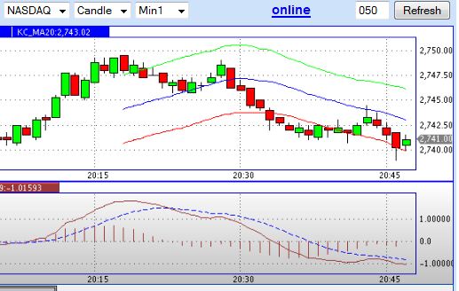 Quo Vadis Dax 2012 - Krise ohne Ende? 543183