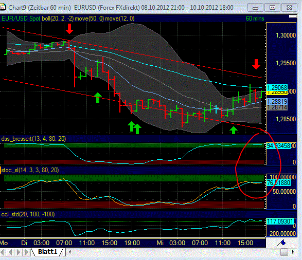 Indexhandel 2012 Rally trotz unzähligen Krisen? 543493