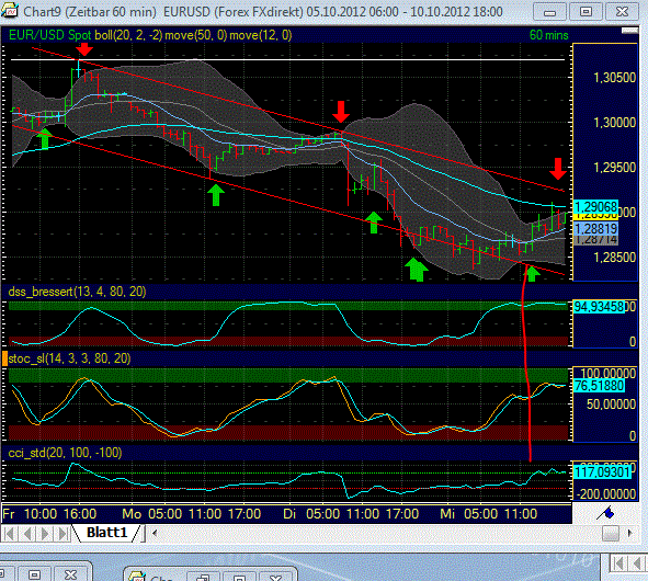 Indexhandel 2012 Rally trotz unzähligen Krisen? 543494