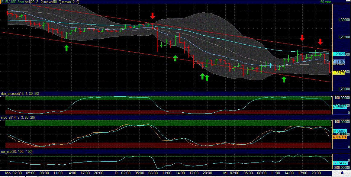 Indexhandel 2012 Rally trotz unzähligen Krisen? 543599