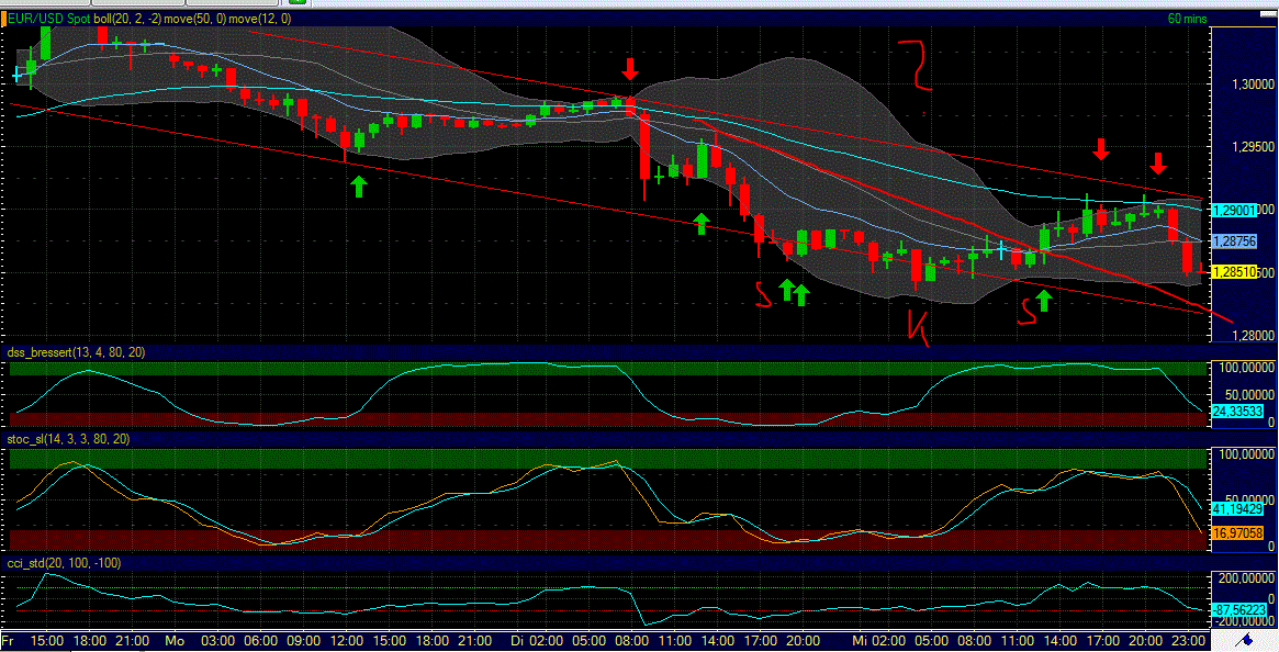 Indexhandel 2012 Rally trotz unzähligen Krisen? 543602