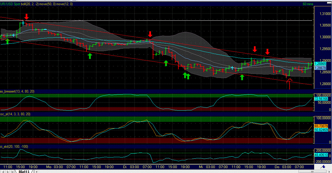 Indexhandel 2012 Rally trotz unzähligen Krisen? 543699