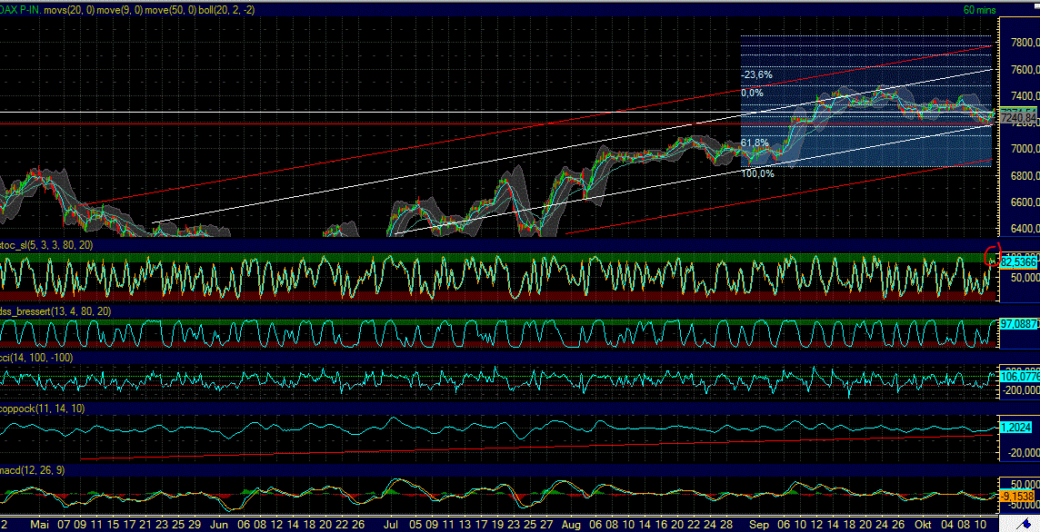 Elliott Wave DAX daily 543951