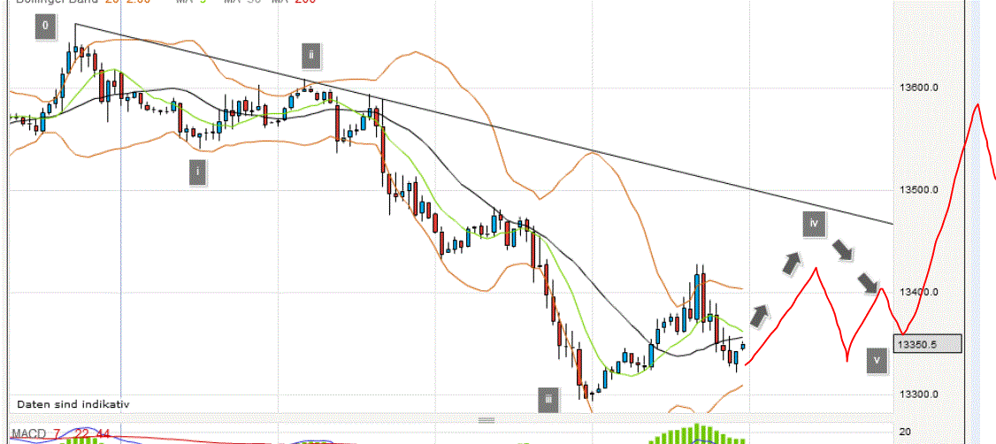 Indexhandel 2012 Rally trotz unzähligen Krisen? 543958