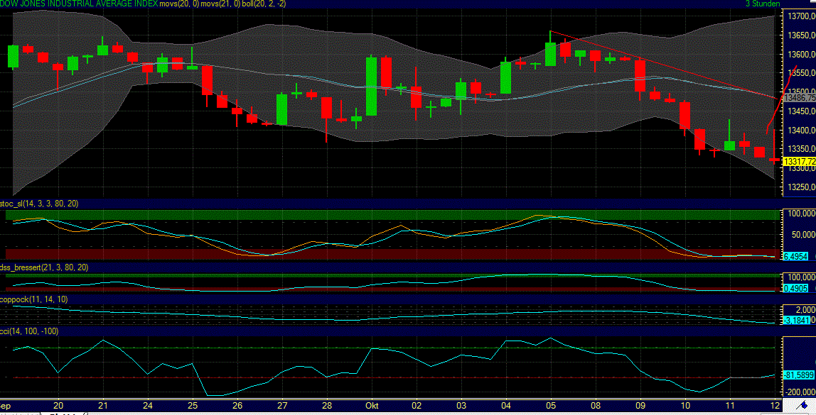 QV ultimate 2012 544189