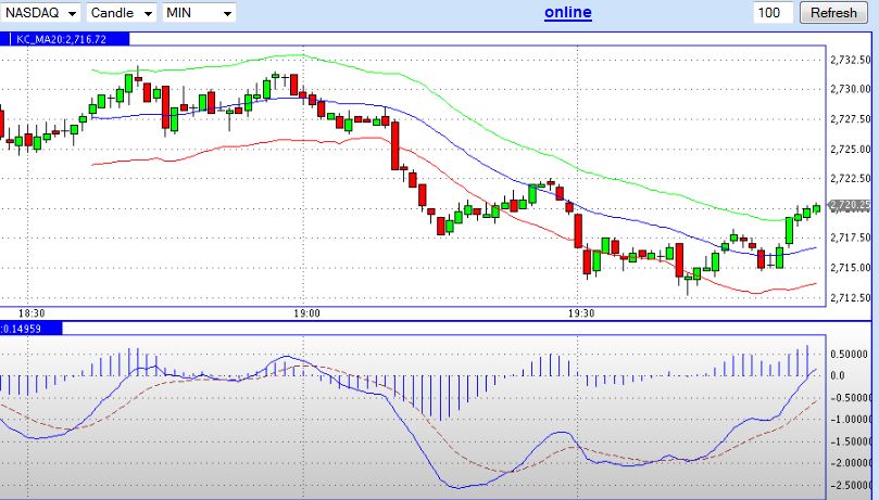 Quo Vadis Dax 2012 - Krise ohne Ende? 544192