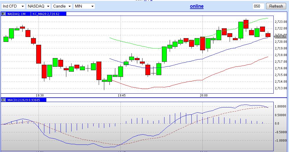 Quo Vadis Dax 2012 - Krise ohne Ende? 544196