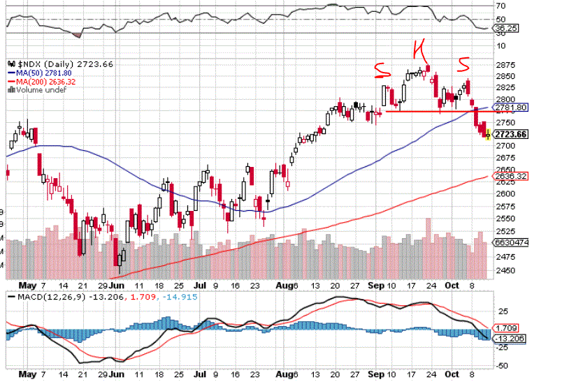 Indexhandel 2012 Rally trotz unzähligen Krisen? 544247
