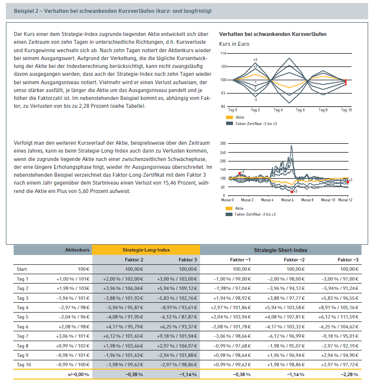 Quo Vadis Dax 2012 - Krise ohne Ende? 544331