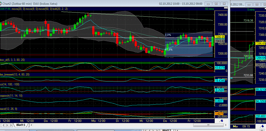 Elliott Wave DAX daily 544536
