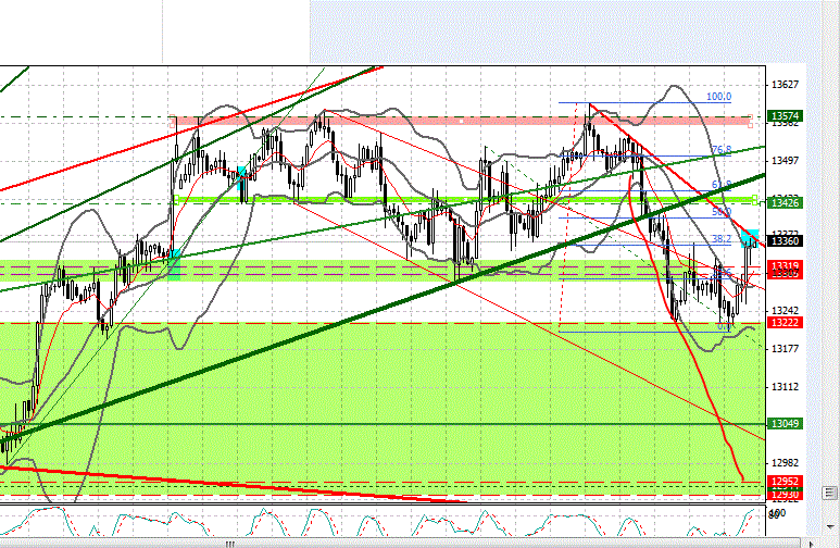 Indexhandel 2012 Rally trotz unzähligen Krisen? 544754