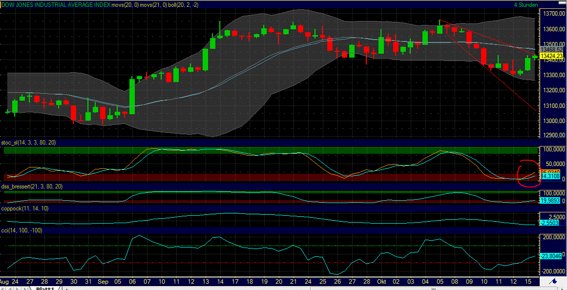 Indexhandel 2012 Rally trotz unzähligen Krisen? 544755