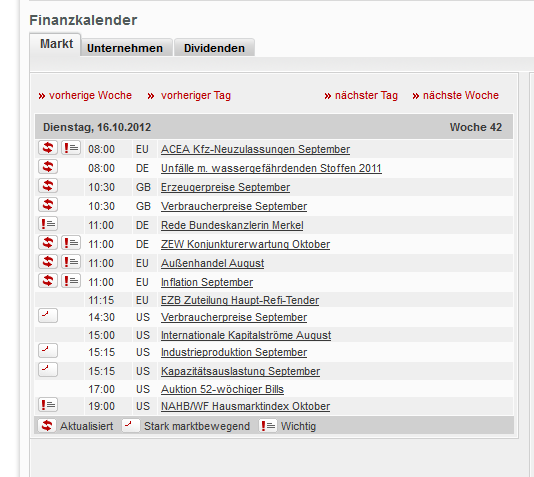 Quo Vadis Dax 2012 - Krise ohne Ende? 544834