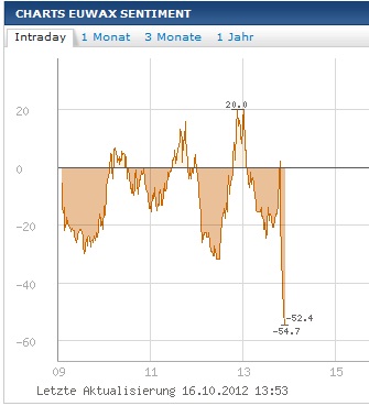Quo Vadis Dax 2012 - Krise ohne Ende? 544872