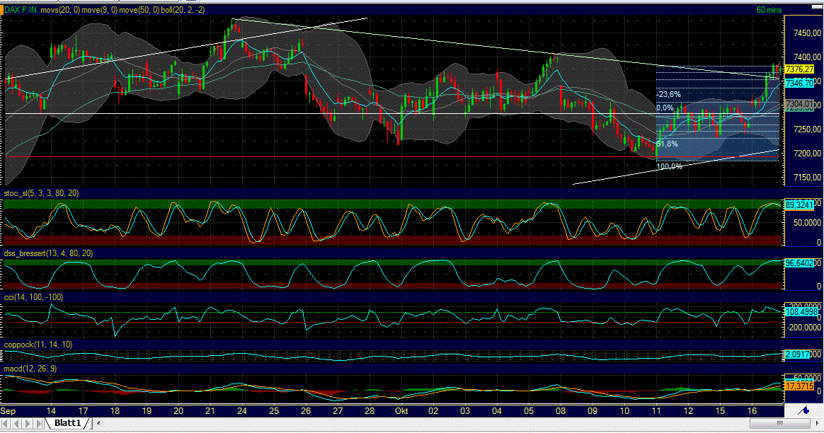 Indexhandel 2012 Rally trotz unzähligen Krisen? 544966