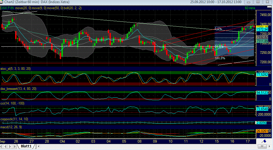 Indexhandel 2012 Rally trotz unzähligen Krisen? 545163