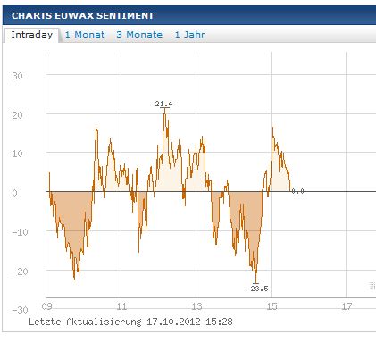 Quo Vadis Dax 2012 - Krise ohne Ende? 545198