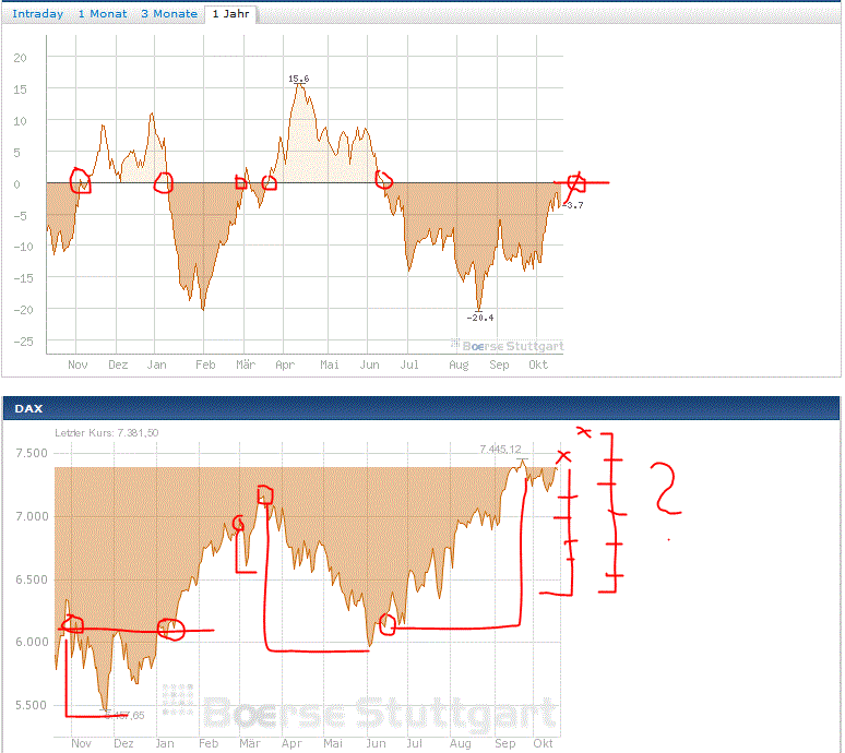 Antizykliker-Thread - v2.0 545321