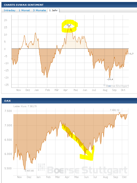 Quo Vadis Dax 2012 - Krise ohne Ende? 545464