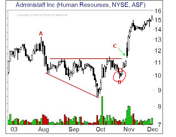 Indexhandel 2012 Rally trotz unzähligen Krisen? 545551