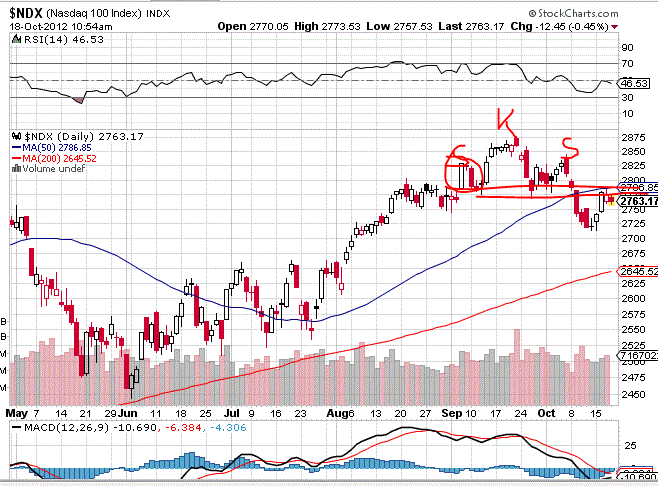 Indexhandel 2012 Rally trotz unzähligen Krisen? 545553