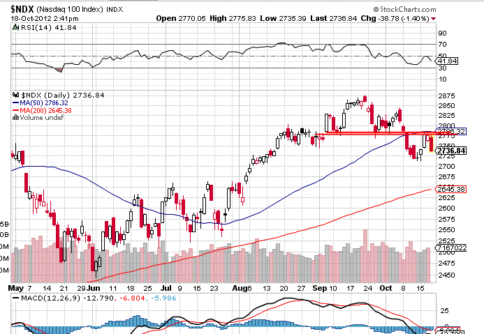 Indexhandel 2012 Rally trotz unzähligen Krisen? 545640