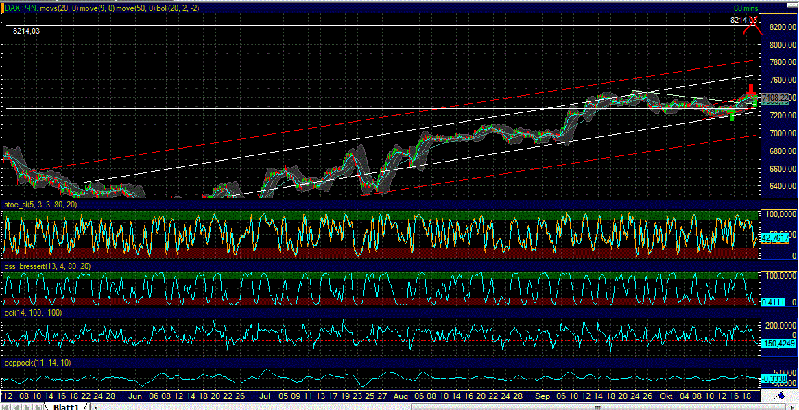 Antizykliker-Thread - v2.0 545937